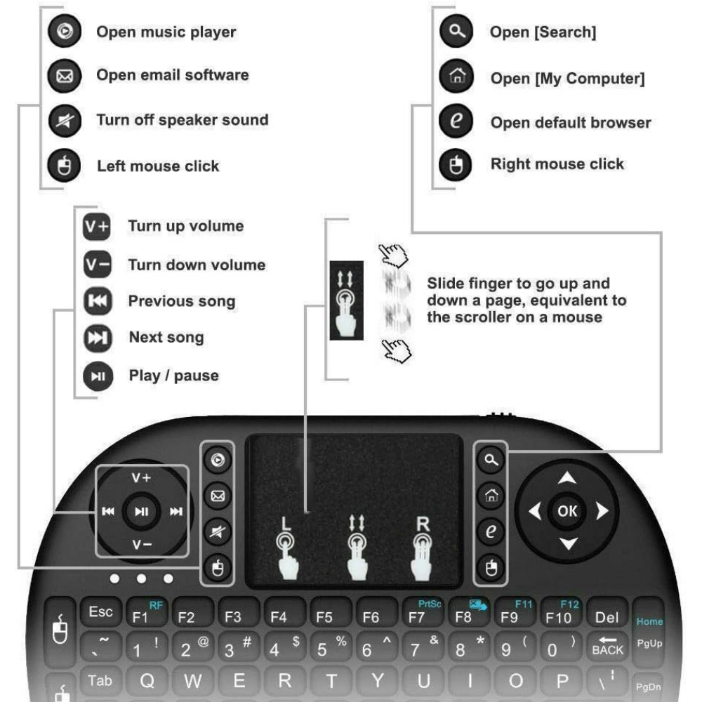 Mini Tastatura cu touchpad Wireless