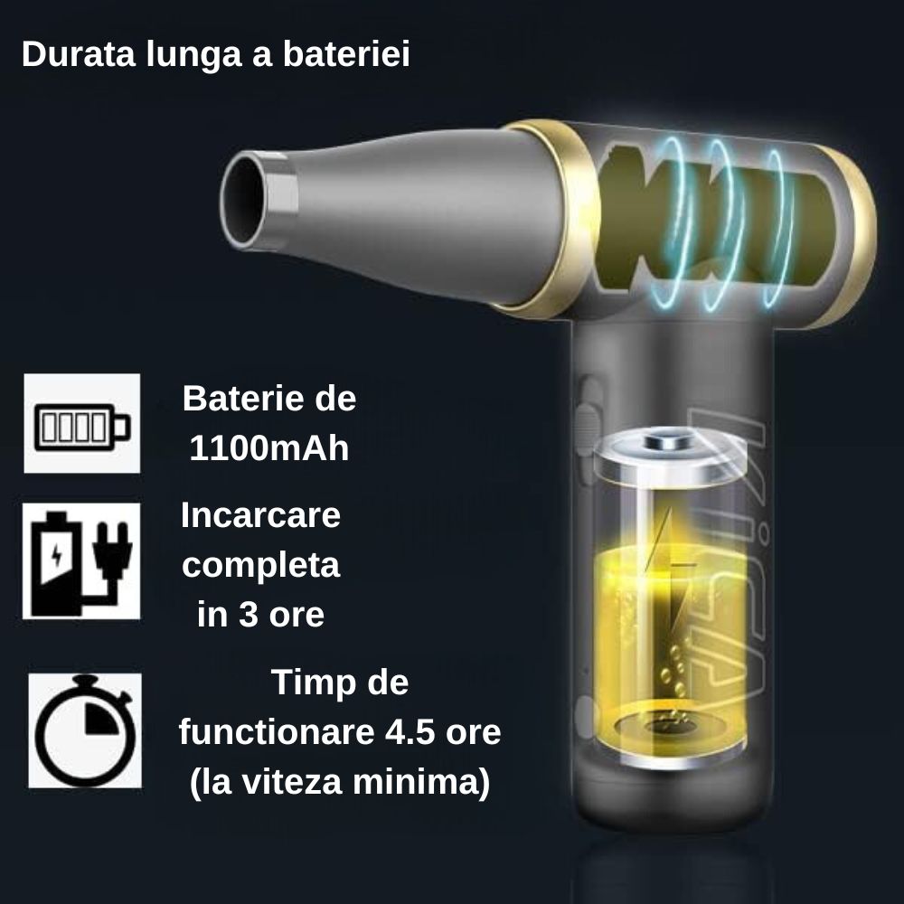 Mini Ventilator Portabil Turbo